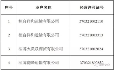 【大件運(yùn)輸公告】這些道路運(yùn)輸公司注銷了！