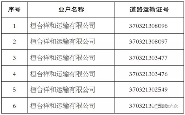 【大件運(yùn)輸公告】這些道路運(yùn)輸公司注銷了！